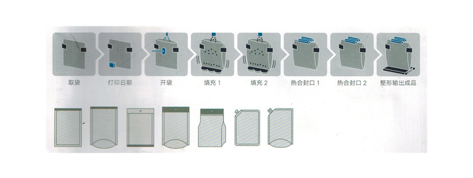 工藝流程圖 工藝流程圖