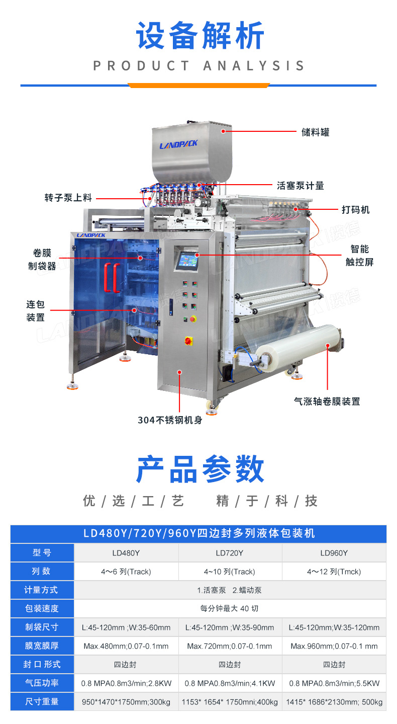 1717739850326265.jpg LD-1200L(5x6橫豎連包)+洗發(fā)水+家利-詳情頁(yè)_03.jpg