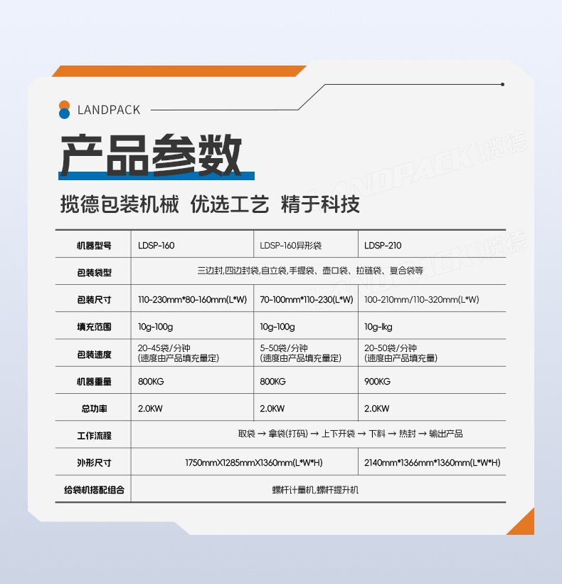 1749537597908844.jpg LDSP-210D+L-蠔油+粉末方案(螺桿上料機(jī)+轉(zhuǎn)子泵)+彩霞-詳情頁_06.jpg